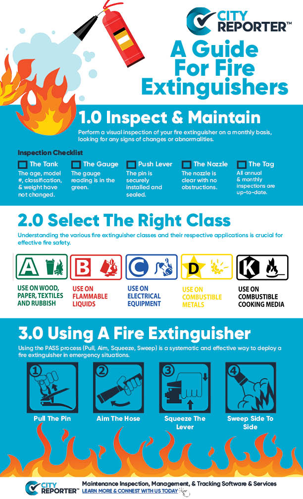 Fire Extiguisher Infographic