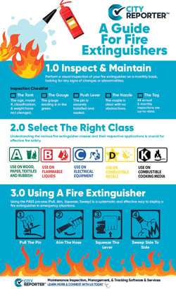 Fire Extiguisher Infographic