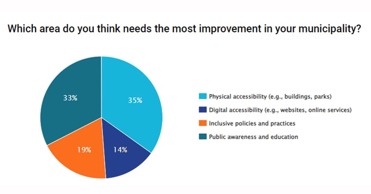 Poll 2-1