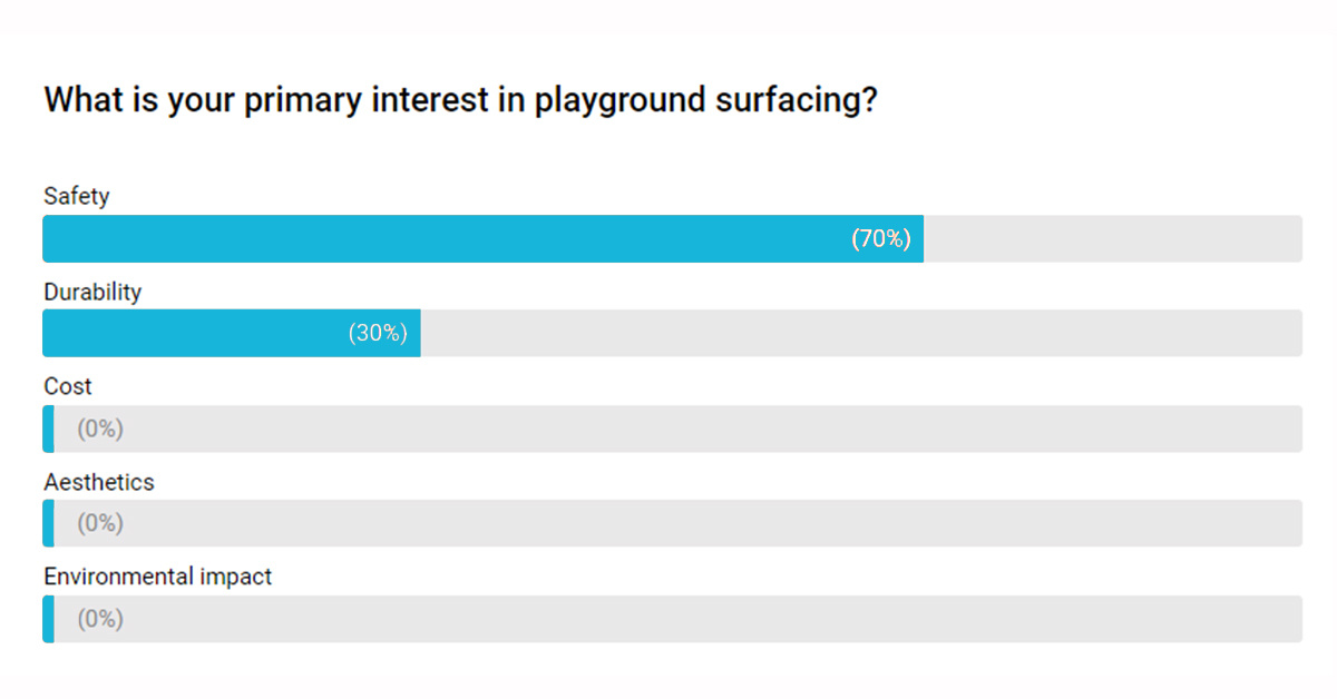 Poll 2-2