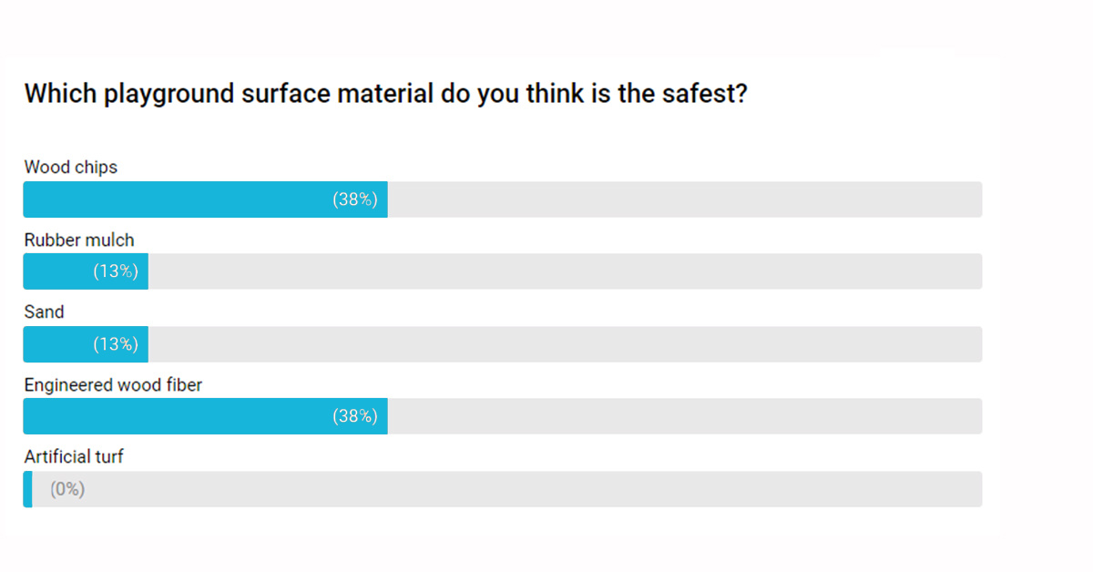 Poll 3-2